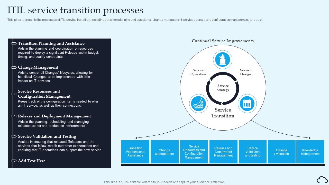 ITIL_Service_Transition_Processes_IT_Service_Management_Framework_Sample_PDF_Slide_1.jpg