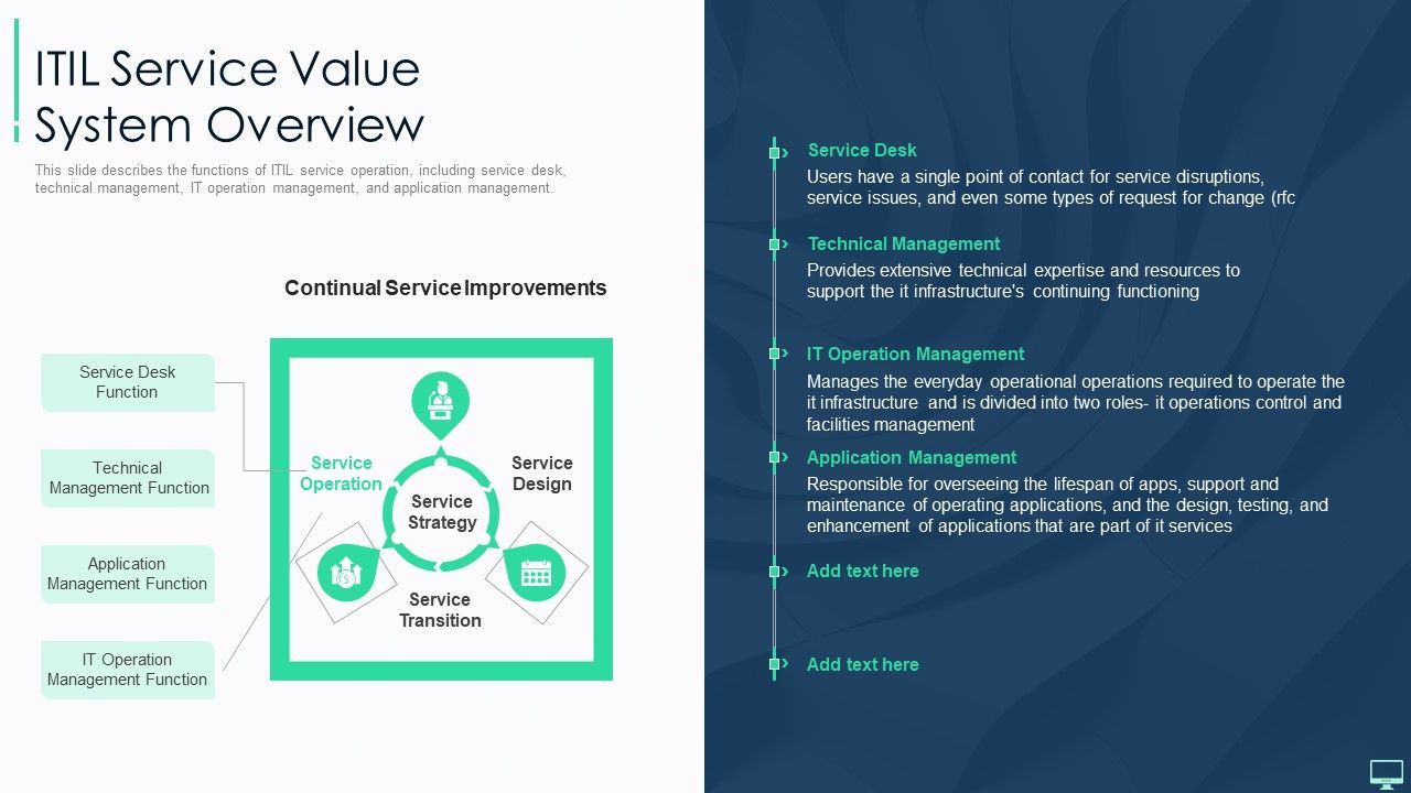 ITIL_Service_Value_System_Ppt_Slides_Outfit_PDF_Slide_1.jpg