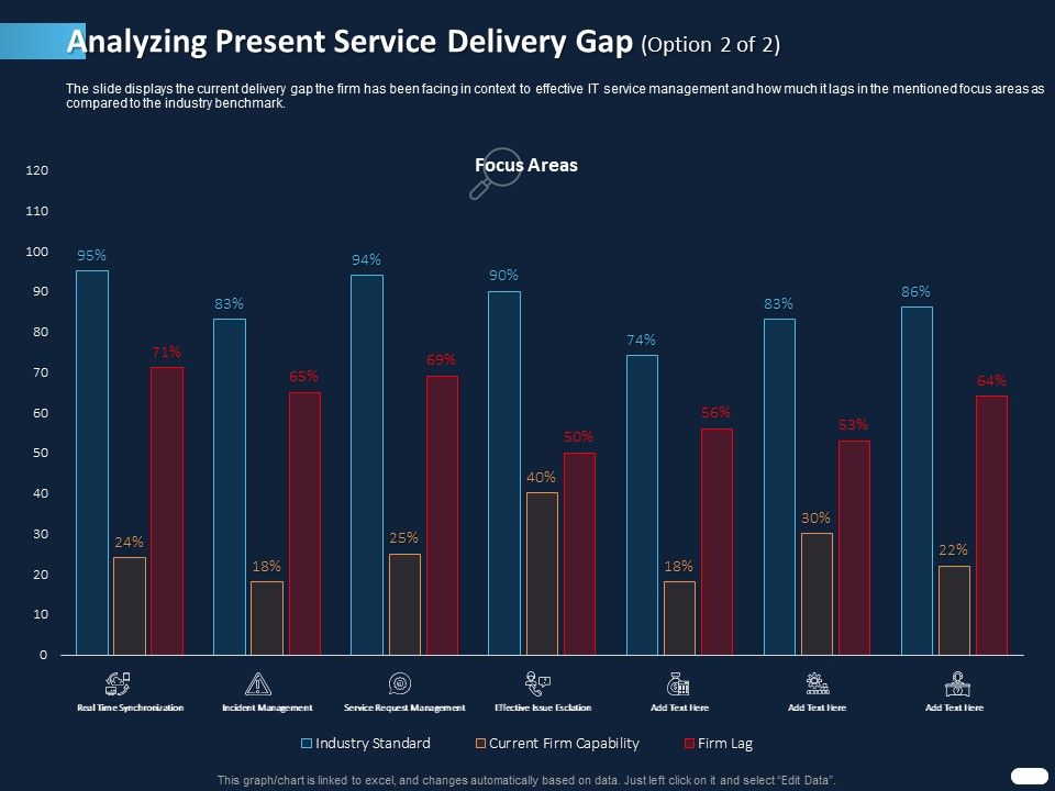 ITIL_Strategy_Service_Excellence_Analyzing_Present_Service_Delivery_Gap_Management_Ppt_PowerPoint_Presentation_Slides_Shapes_PDF_Slide_1.jpg