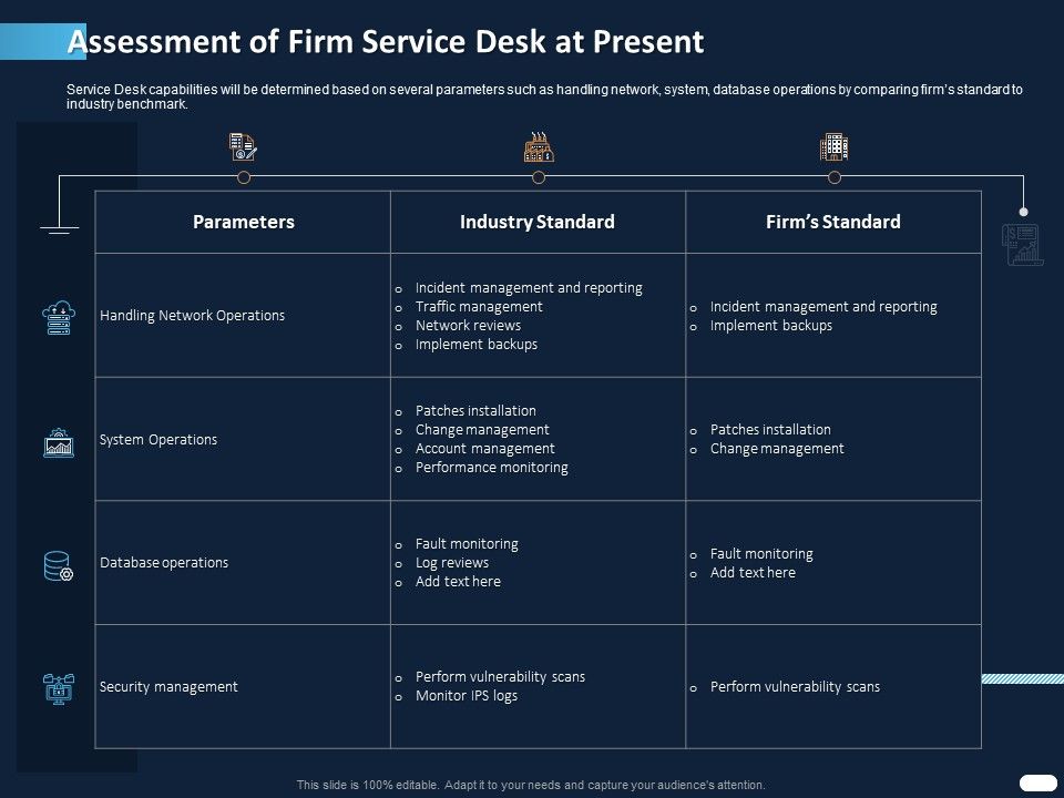 ITIL_Strategy_Service_Excellence_Assessment_Of_Firm_Service_Desk_At_Present_Ppt_PowerPoint_Presentation_Portfolio_Topics_PDF_Slide_1.jpg