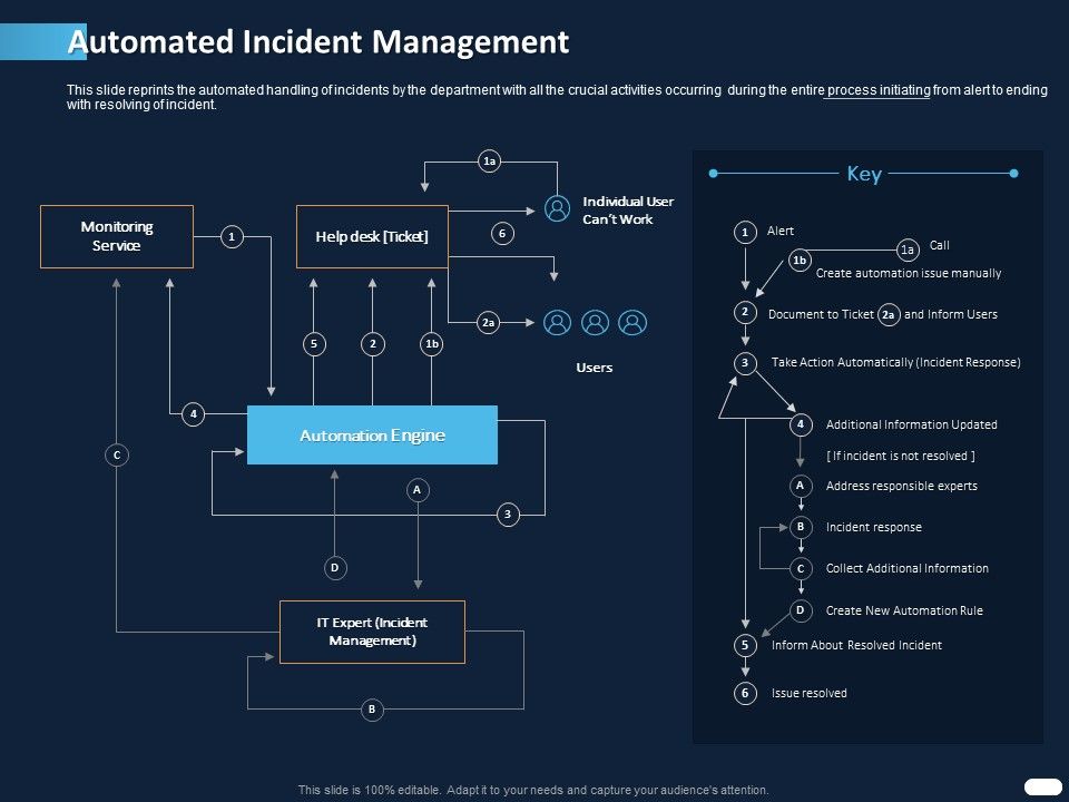 ITIL_Strategy_Service_Excellence_Automated_Incident_Management_Ppt_PowerPoint_Presentation_Visual_Aids_Styles_PDF_Slide_1.jpg