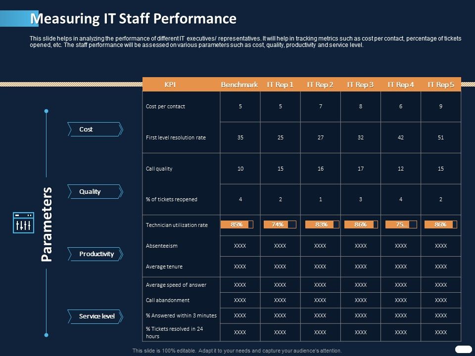 ITIL_Strategy_Service_Excellence_Measuring_IT_Staff_Performance_Cost_Ppt_PowerPoint_Presentation_File_Background_Image_PDF_Slide_1.jpg