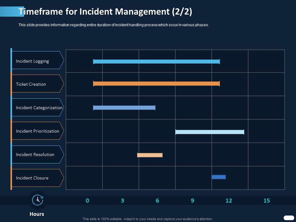 ITIL_Strategy_Service_Excellence_Timeframe_For_Incident_Management_Resolution_Ppt_PowerPoint_Presentation_File_Graphics_Download_PDF_Slide_1.jpg