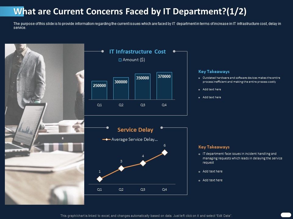 ITIL_Strategy_Service_Excellence_What_Are_Current_Concerns_Faced_By_IT_Department_Service_Ppt_PowerPoint_Presentation_Summary_Professional_PDF_Slide_1.jpg