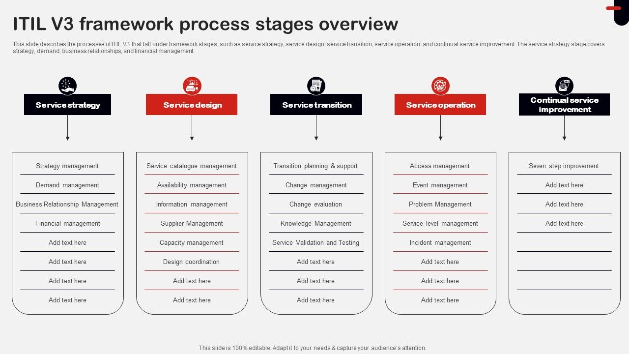 ITIL_V3_Framework_Process_Stages_Overview_Ppt_Summary_Demonstration_PDF_Slide_1.jpg