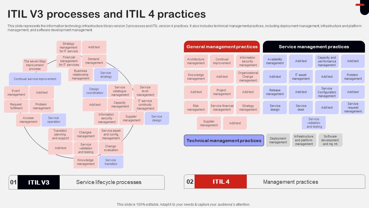 ITIL_V3_Processes_And_ITIL_4_Practices_Ppt_Inspiration_Introduction_PDF_Slide_1.jpg