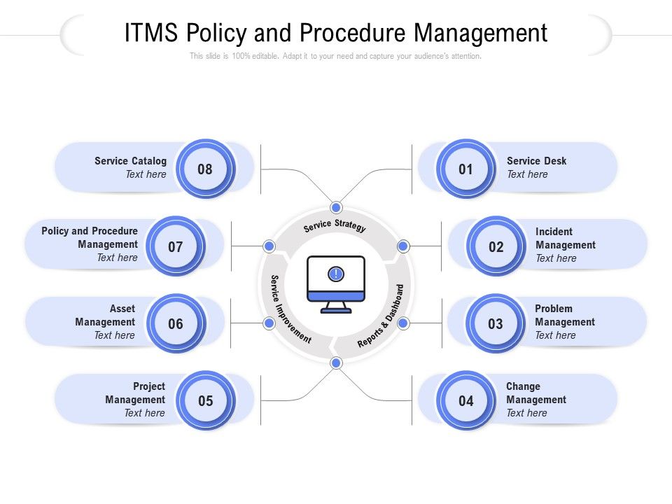 ITMS_Policy_And_Procedure_Management_Ppt_PowerPoint_Presentation_Layouts_Aids_Slide_1.jpg