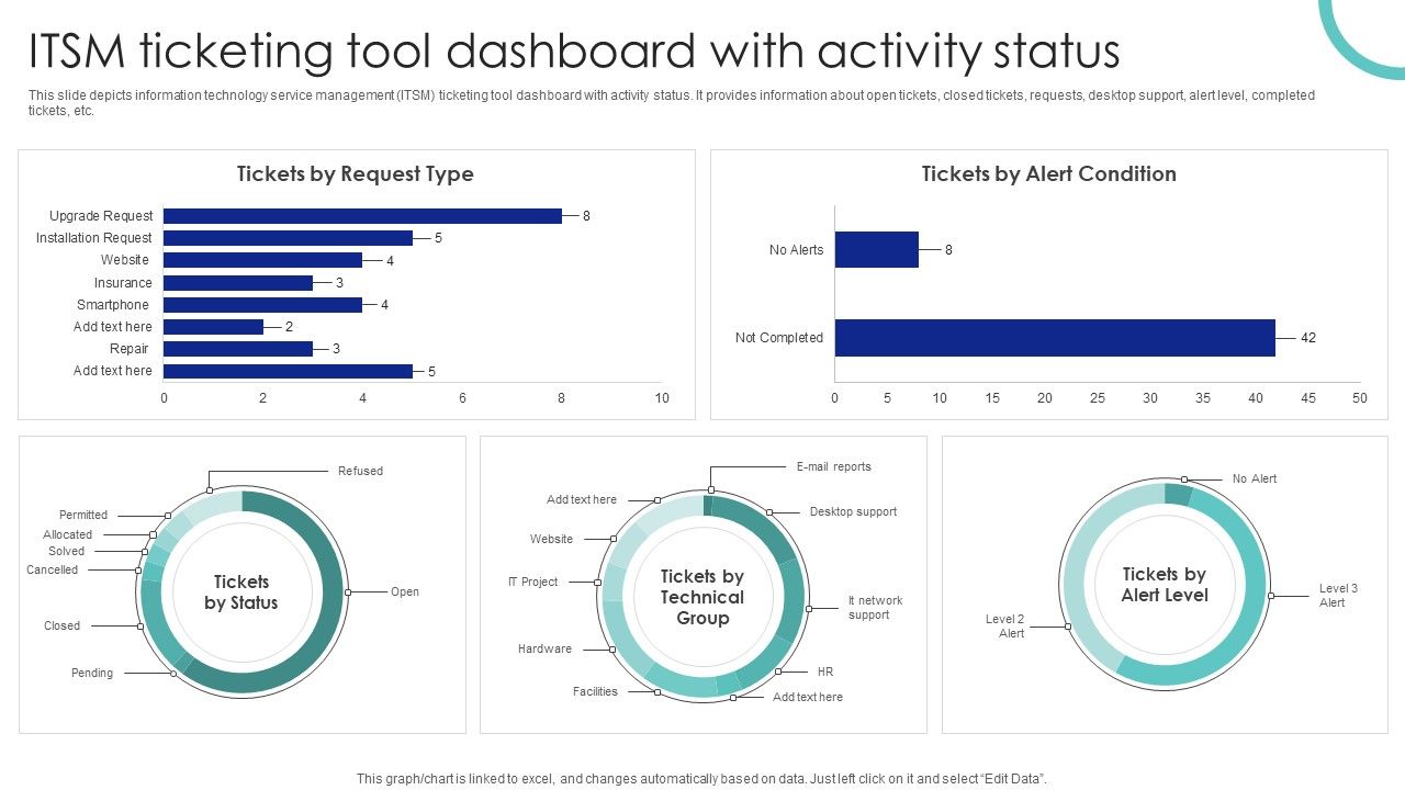 ITSM_Ticketing_Tool_Dashboard_With_Activity_Status_Ppt_PowerPoint_Presentation_File_Diagrams_PDF_Slide_1.jpg