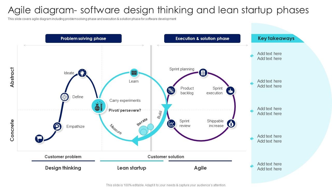 IT_Agile_Framework_Agile_Diagram-_Software_Design_Thinking_And_Lean_Startup_Portrait_PDF_Slide_1.jpg