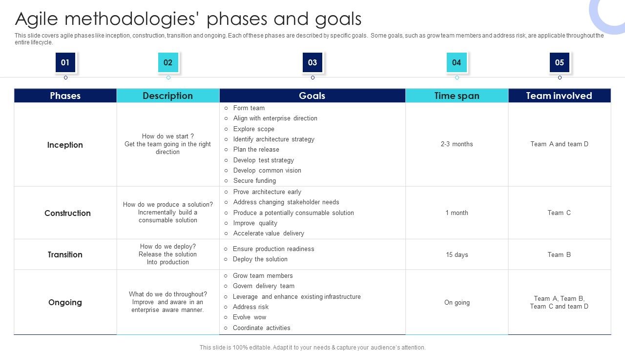 IT_Agile_Framework_Agile_Methodologies_Phases_And_Goals_Infographics_PDF_Slide_1.jpg