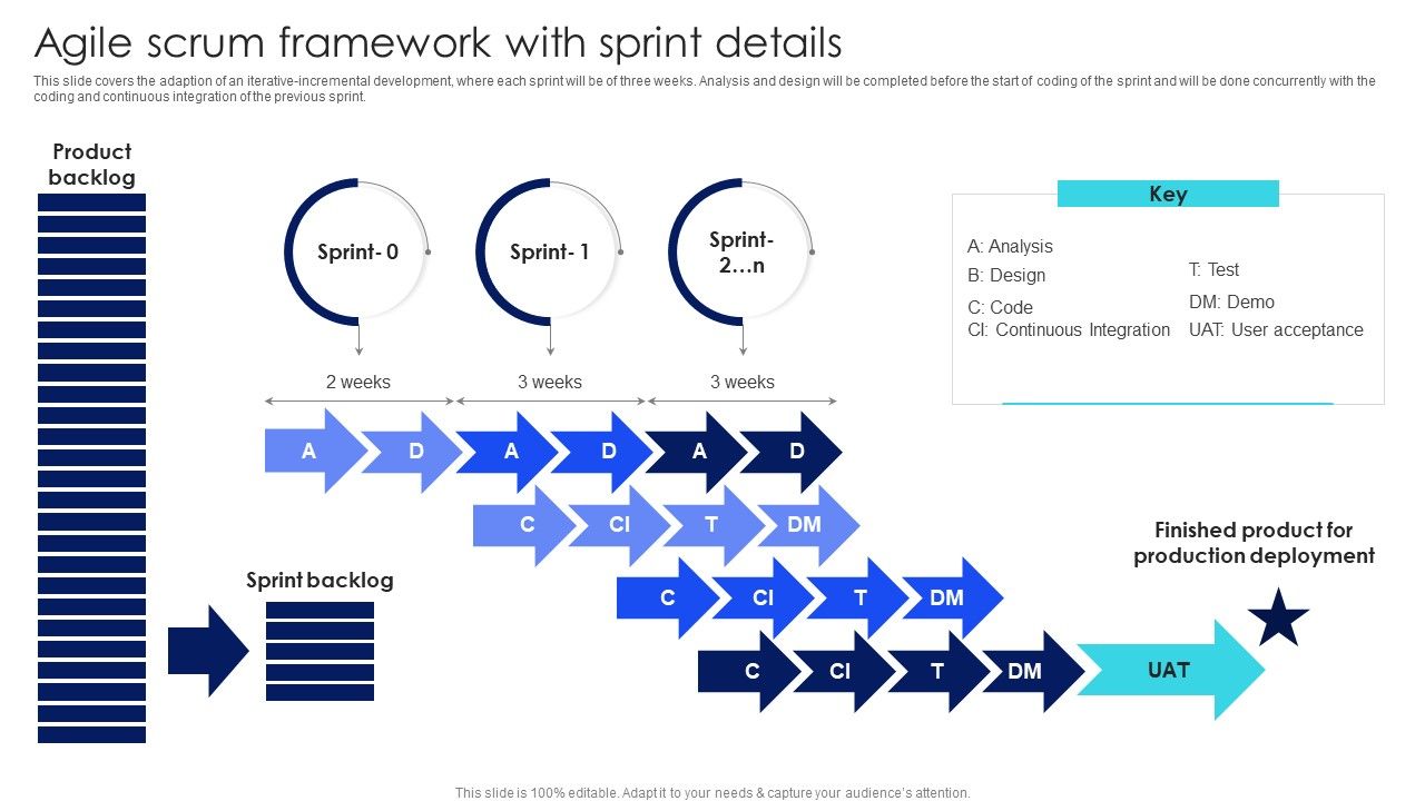 IT_Agile_Framework_Agile_Scrum_Framework_With_Sprint_Details_Slides_PDF_Slide_1.jpg