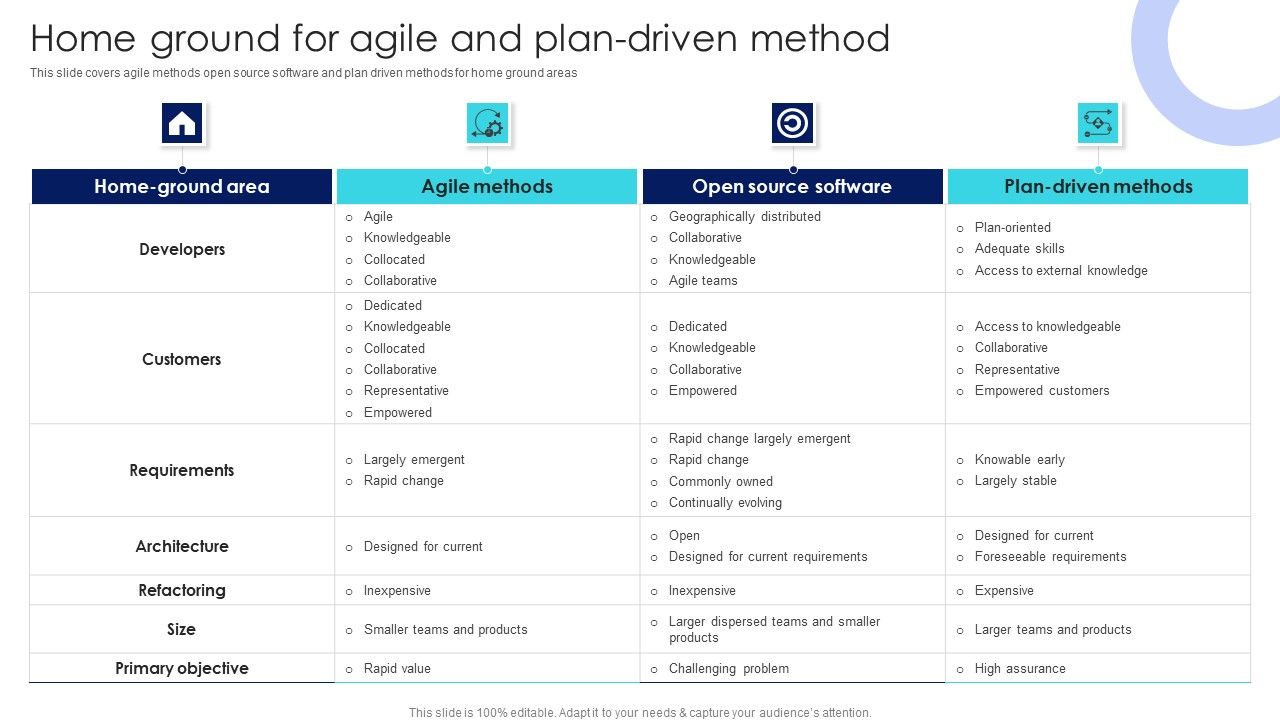 IT_Agile_Framework_Home_Ground_For_Agile_And_Plan_Driven_Method_Slides_PDF_Slide_1.jpg