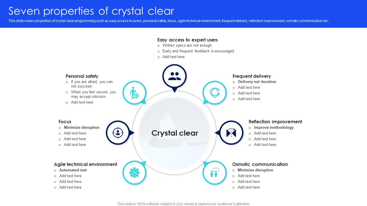 IT_Agile_Framework_Seven_Properties_Of_Crystal_Clear_Microsoft_PDF_Slide_1.jpg