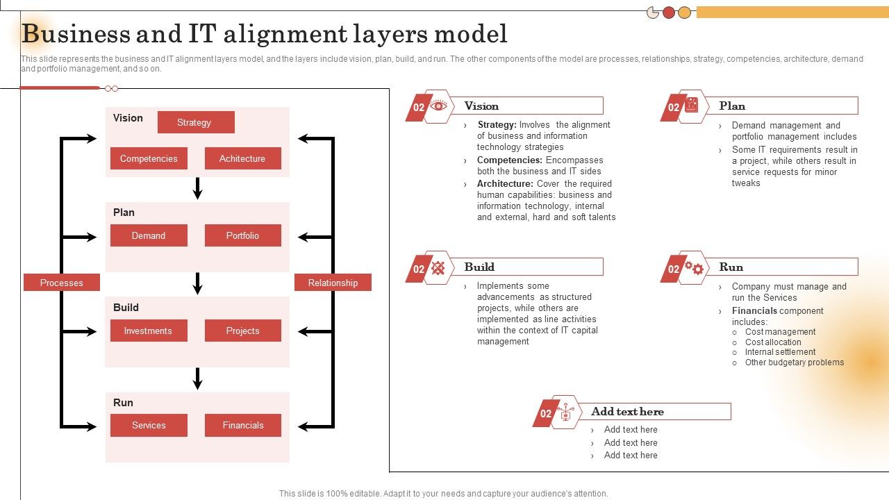IT_Alignment_For_Strategic_Business_And_IT_Alignment_Layers_Model_Topics_PDF_Slide_1.jpg