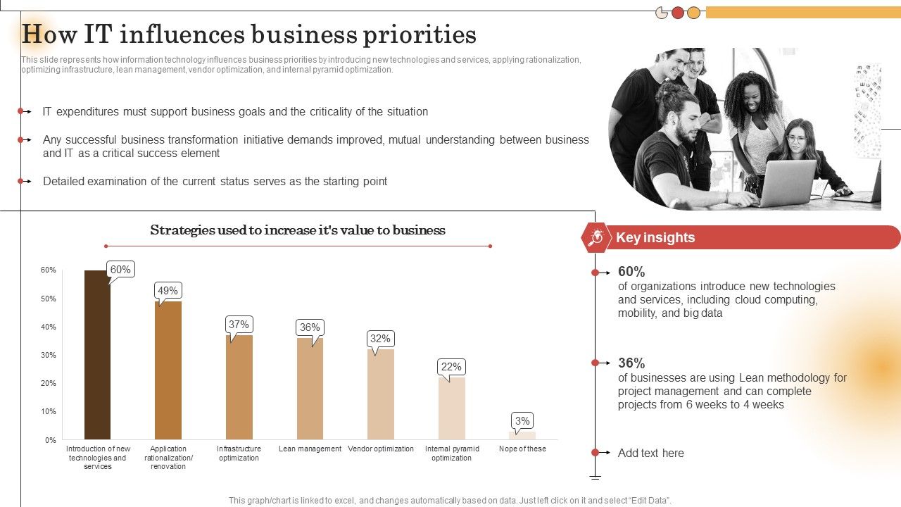 IT_Alignment_For_Strategic_How_IT_Influences_Business_Priorities_Topics_PDF_Slide_1.jpg