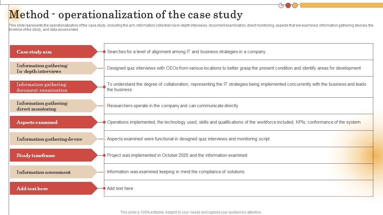 IT_Alignment_For_Strategic_Method_Operationalization_Of_The_Case_Study_Demonstration_PDF_Slide_1.jpg