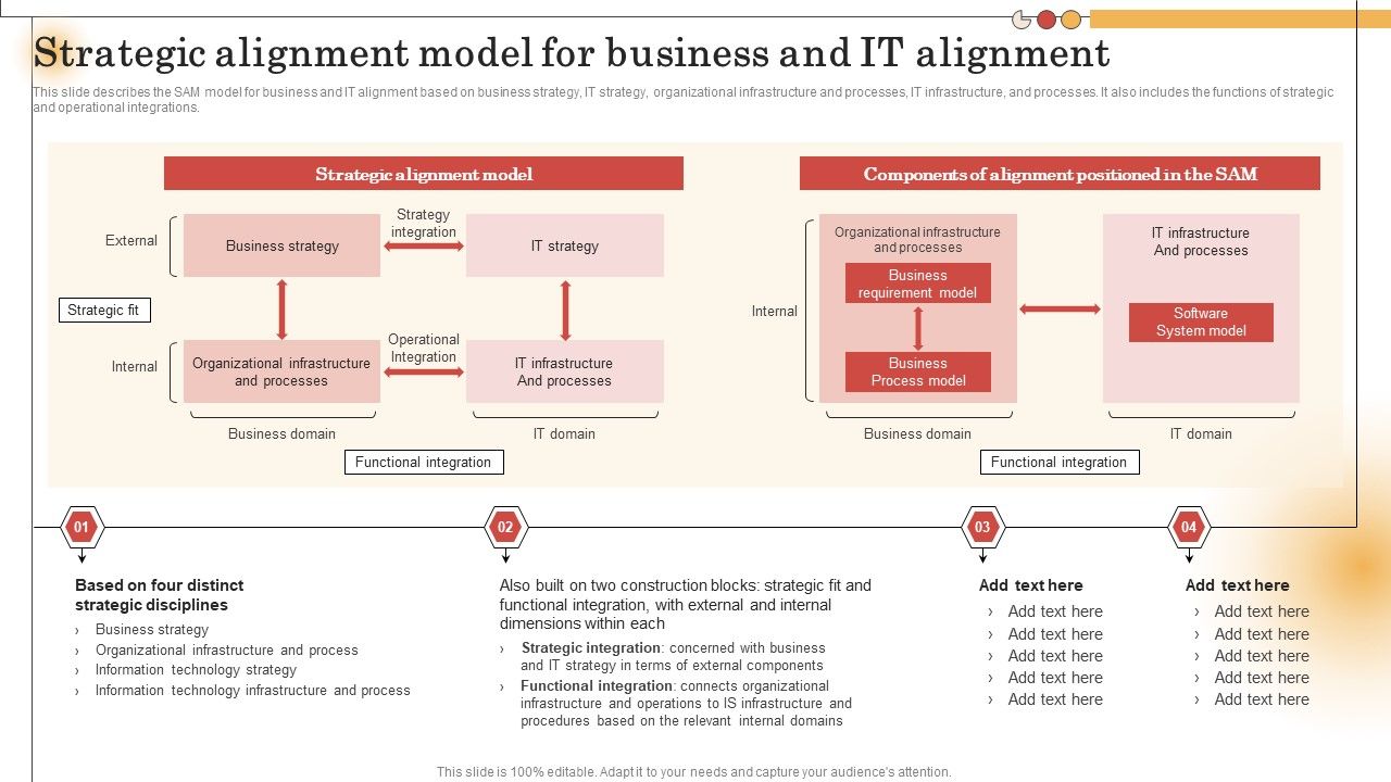 IT_Alignment_For_Strategic_Strategic_Alignment_Model_For_Business_And_IT_Alignment_Rules_PDF_Slide_1.jpg