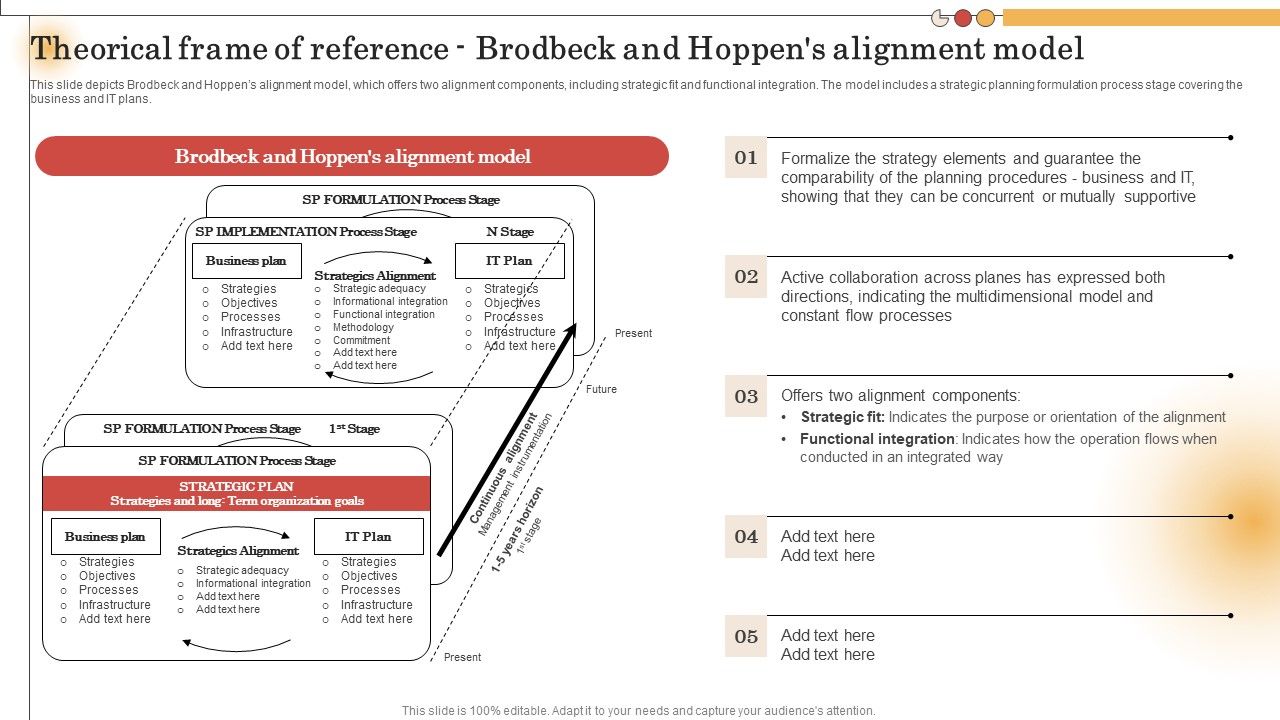IT_Alignment_For_Strategic_Theorical_Frame_Of_Reference_Brodbeck_And_Hoppens_Introduction_PDF_Slide_1.jpg