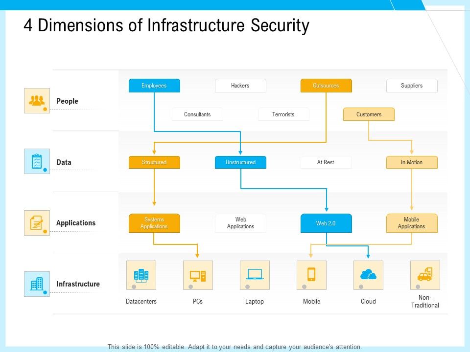 IT_And_Cloud_Facilities_Management_4_Dimensions_Of_Infrastructure_Security_Professional_PDF_Slide_1.jpg