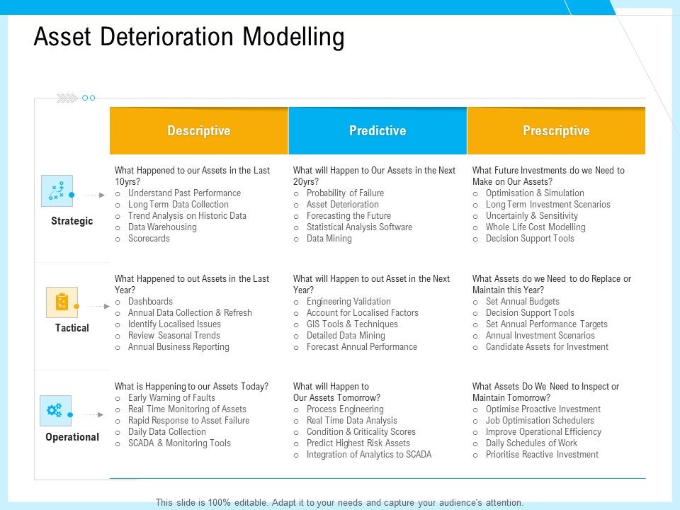 IT_And_Cloud_Facilities_Management_Asset_Deterioration_Modelling_Ppt_Ideas_Background_Images_PDF_Slide_1.jpg