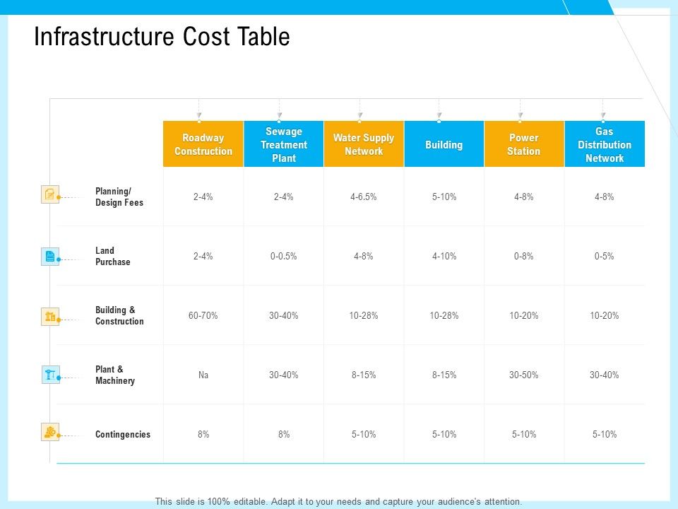 IT_And_Cloud_Facilities_Management_Infrastructure_Cost_Table_Ppt_Outline_Format_PDF_Slide_1.jpg