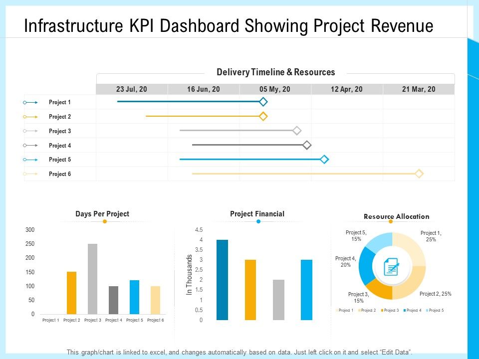 IT_And_Cloud_Facilities_Management_Infrastructure_KPI_Dashboard_Showing_Project_Revenue_Clipart_PDF_Slide_1.jpg