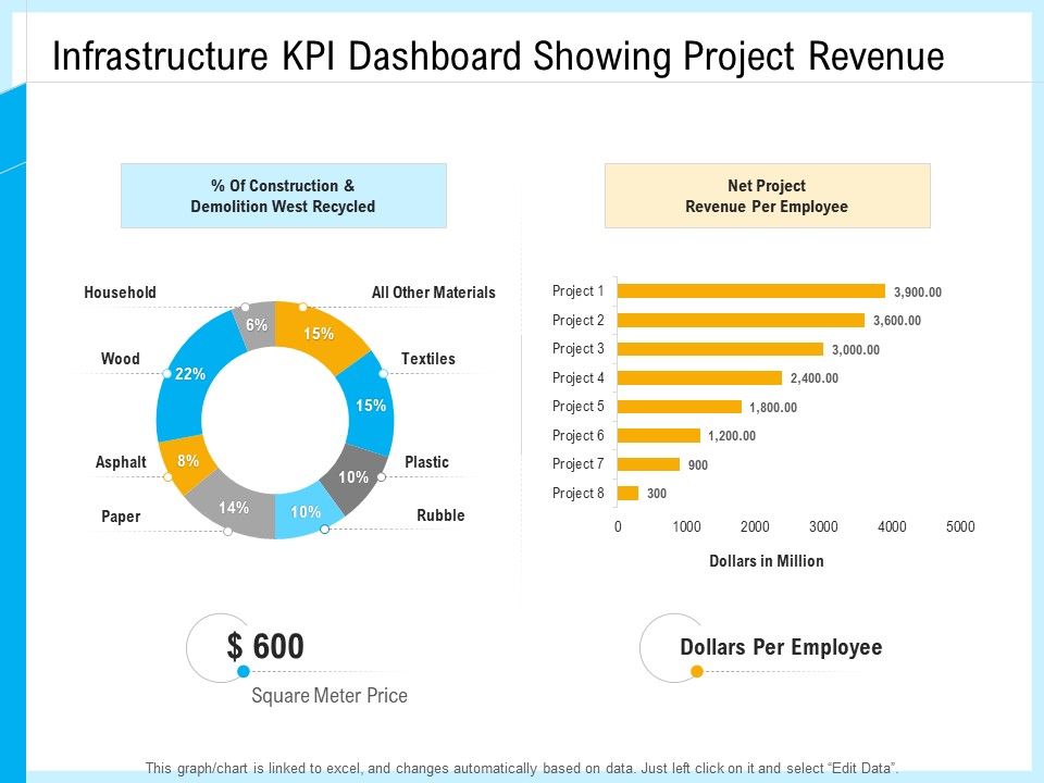 IT_And_Cloud_Facilities_Management_Infrastructure_KPI_Dashboard_Showing_Project_Revenue_Net_Project_Template_PDF_Slide_1.jpg