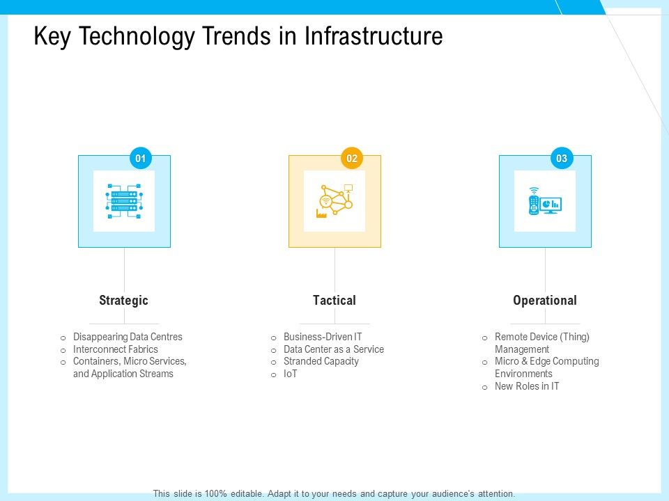 IT_And_Cloud_Facilities_Management_Key_Technology_Trends_In_Infrastructure_Ppt_Slides_Show_PDF_Slide_1.jpg