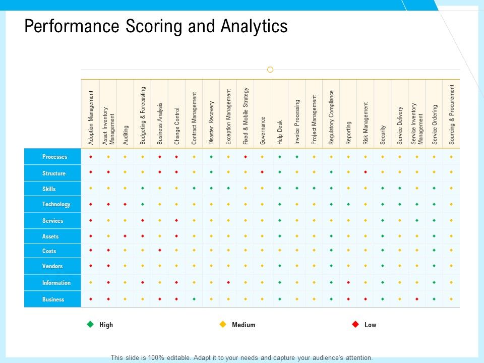IT_And_Cloud_Facilities_Management_Performance_Scoring_And_Analytics_Ppt_Inspiration_Design_Ideas_PDF_Slide_1.jpg