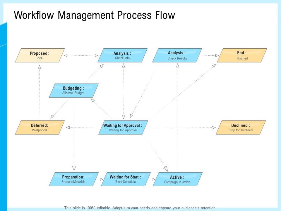 IT_And_Cloud_Facilities_Management_Workflow_Management_Process_Flow_Brochure_PDF_Slide_1.jpg
