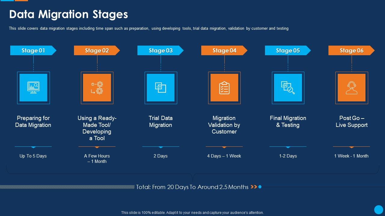 IT_Application_Development_Project_Plan_Data_Migration_Stages_Designs_PDF_Slide_1.jpg