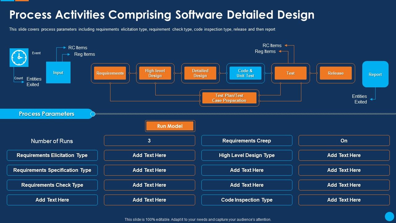 IT_Application_Development_Project_Plan_Process_Activities_Comprising_Software_Detailed_Design_Topics_PDF_Slide_1.jpg