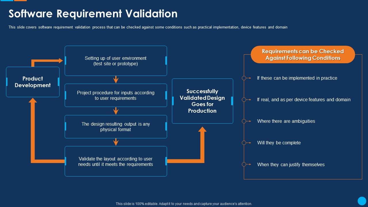 IT_Application_Development_Project_Plan_Software_Requirement_Validation_Infographics_PDF_Slide_1.jpg