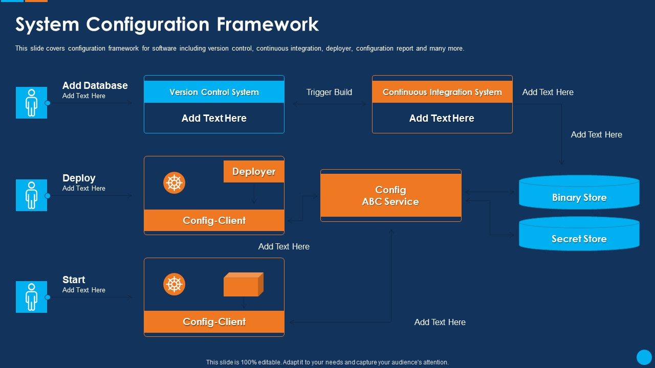 IT_Application_Development_Project_Plan_System_Configuration_Framework_Elements_PDF_Slide_1.jpg