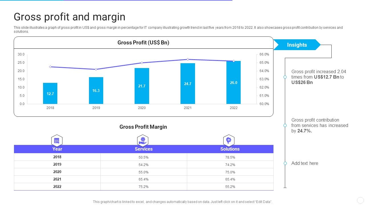 IT_Application_Services_Company_Outline_Gross_Profit_And_Margin_Elements_PDF_Slide_1.jpg