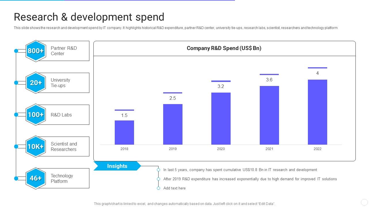 IT_Application_Services_Company_Outline_Research_And_Development_Spend_Diagrams_PDF_Slide_1.jpg
