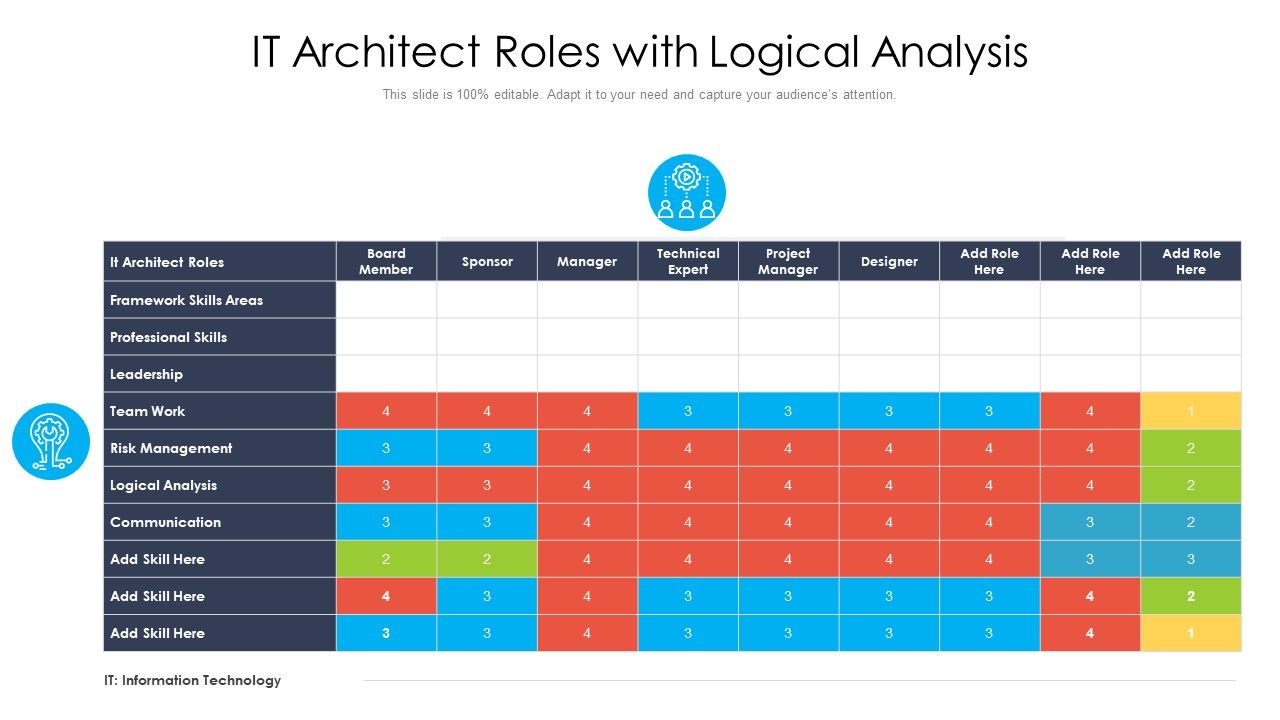 IT_Architect_Roles_With_Logical_Analysis_Ppt_PowerPoint_Presentation_Gallery_Picture_PDF_Slide_1.jpg