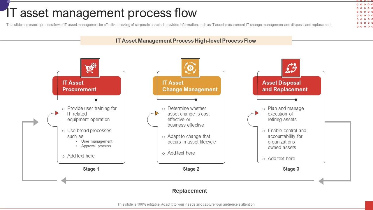 IT_Asset_Management_Process_Flow_Ppt_Infographics_Example_Topics_PDF_Slide_1.jpg