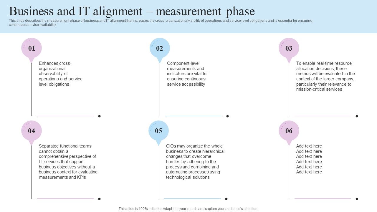 IT_Business_Alignment_Framework_Business_And_IT_Alignment_Measurement_Phase_Portrait_PDF_Slide_1.jpg
