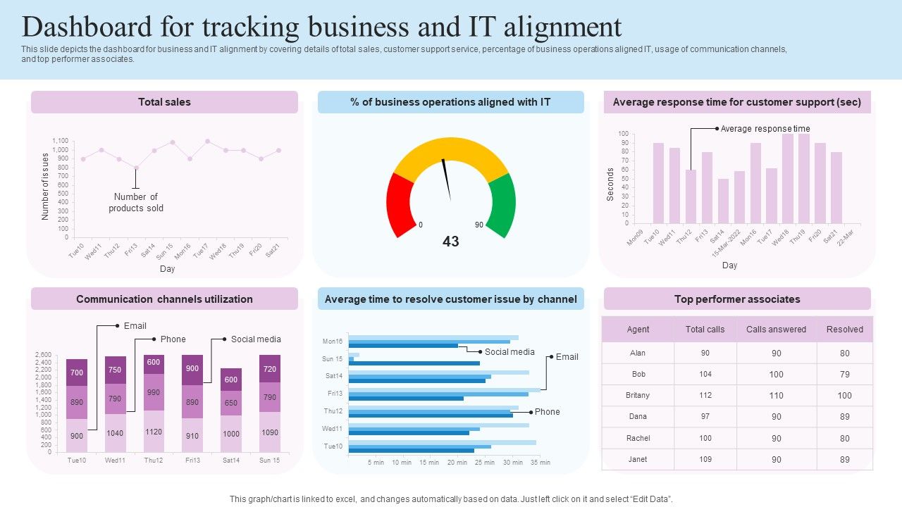 IT_Business_Alignment_Framework_Dashboard_For_Tracking_Business_And_IT_Alignment_Diagrams_PDF_Slide_1.jpg