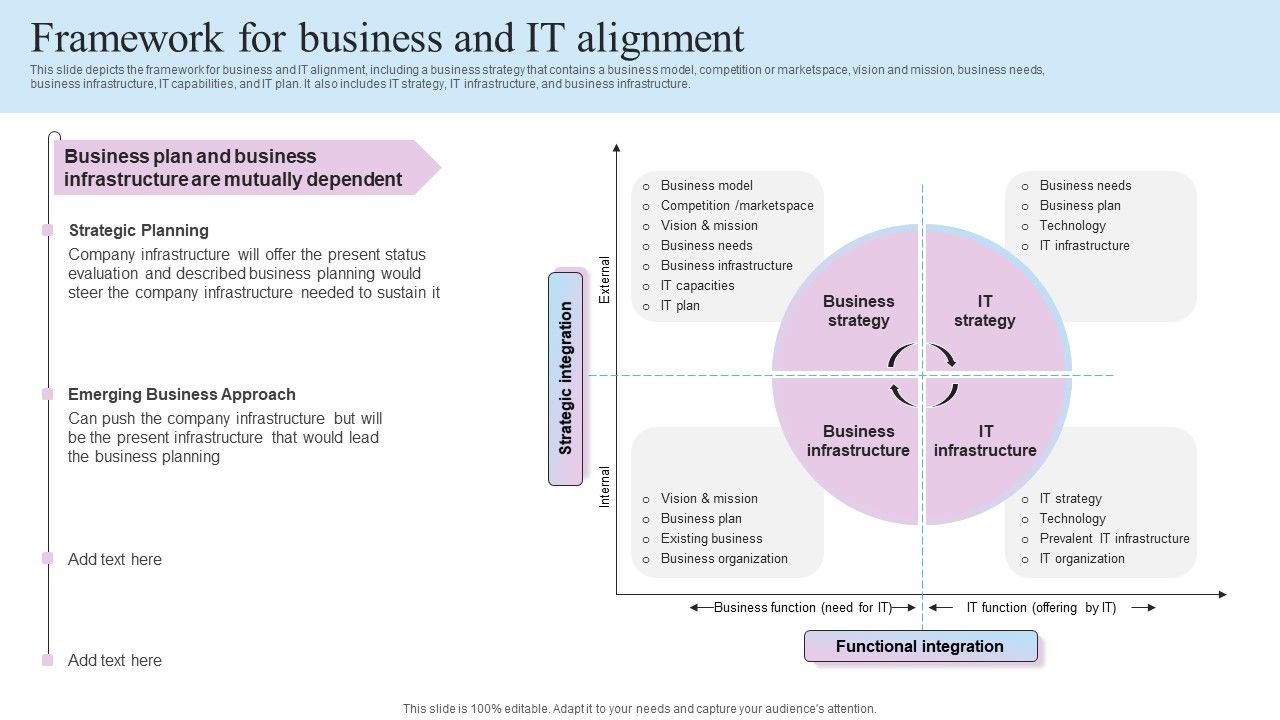 IT_Business_Alignment_Framework_Framework_For_Business_And_IT_Alignment_Elements_PDF_Slide_1.jpg