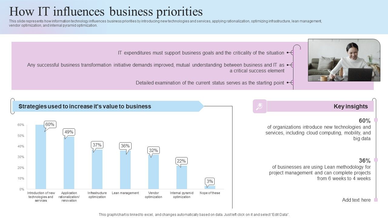 IT_Business_Alignment_Framework_How_IT_Influences_Business_Priorities_Information_PDF_Slide_1.jpg