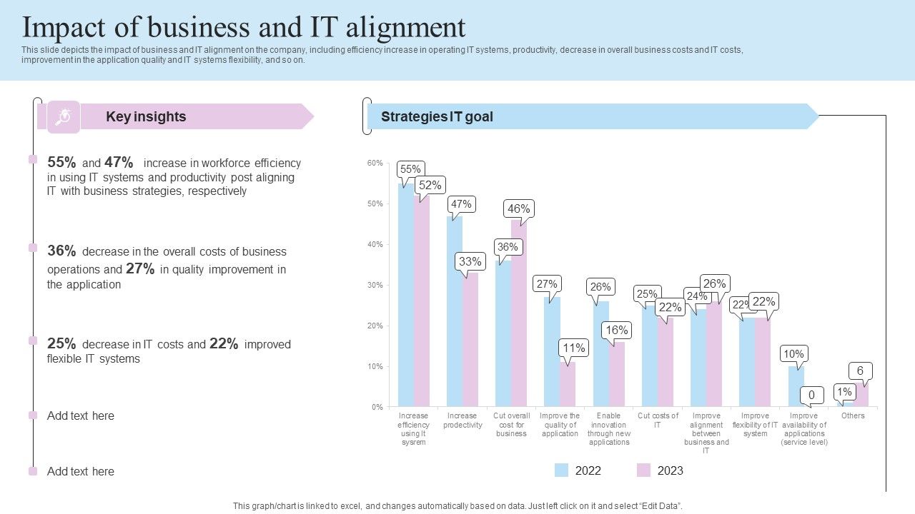 IT_Business_Alignment_Framework_Impact_Of_Business_And_IT_Alignment_Designs_PDF_Slide_1.jpg