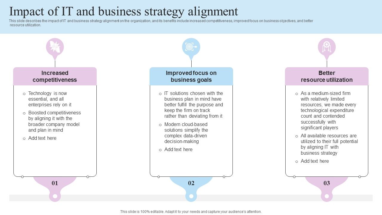 IT_Business_Alignment_Framework_Impact_Of_IT_And_Business_Strategy_Alignment_Pictures_PDF_Slide_1.jpg
