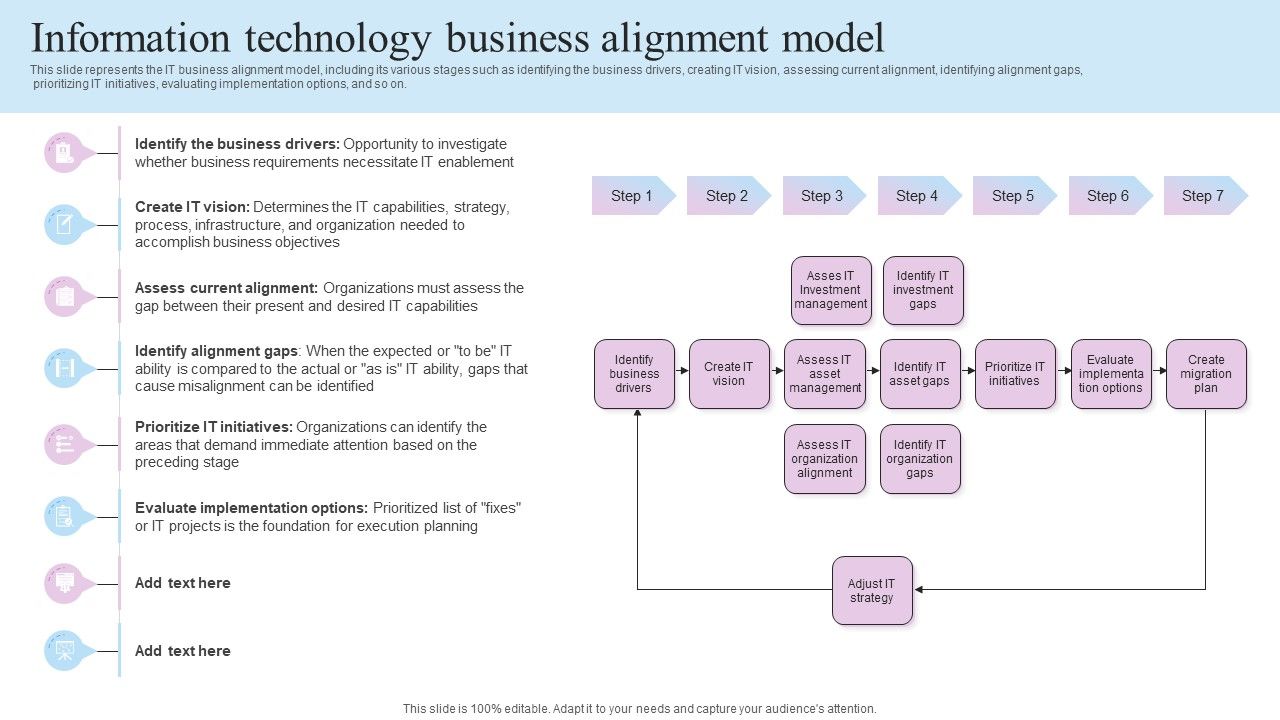 IT_Business_Alignment_Framework_Information_Technology_Business_Alignment_Model_Download_PDF_Slide_1.jpg