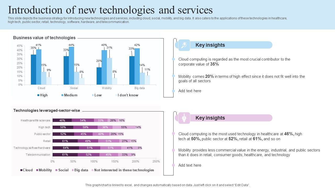 IT_Business_Alignment_Framework_Introduction_Of_New_Technologies_And_Services_Rules_PDF_Slide_1.jpg