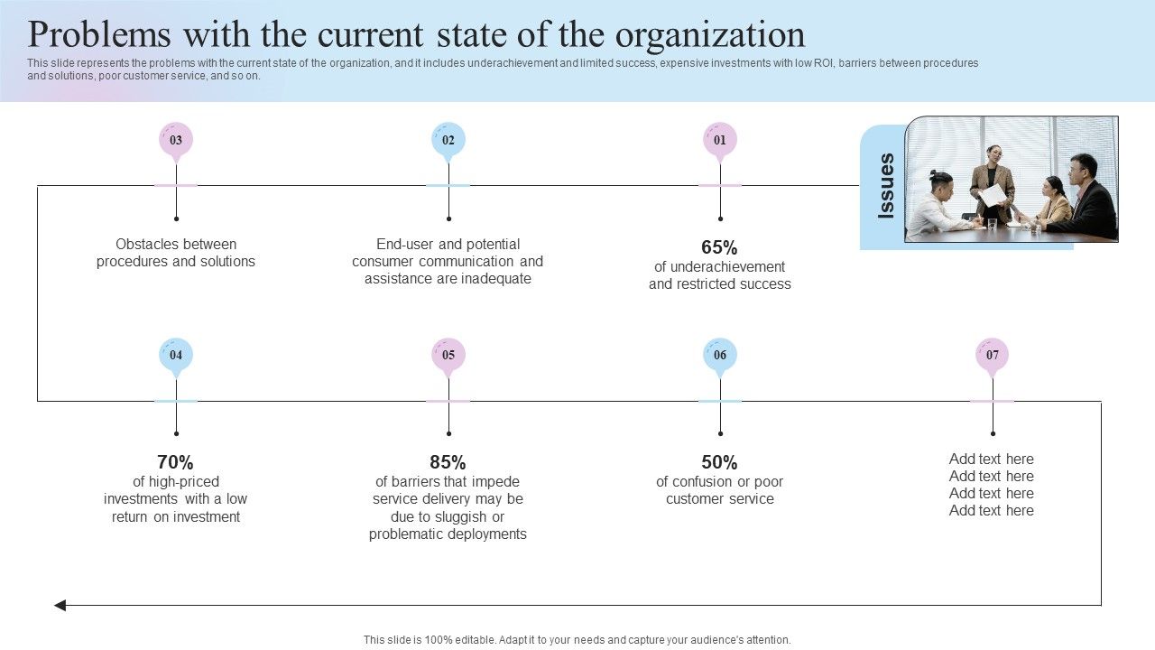 IT_Business_Alignment_Framework_Problems_With_The_Current_State_Of_The_Organization_Summary_PDF_Slide_1.jpg