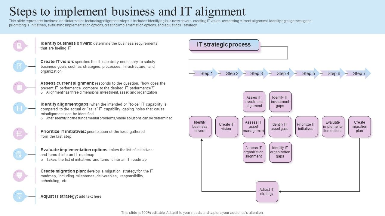 IT_Business_Alignment_Framework_Steps_To_Implement_Business_And_IT_Alignment_Inspiration_PDF_Slide_1.jpg