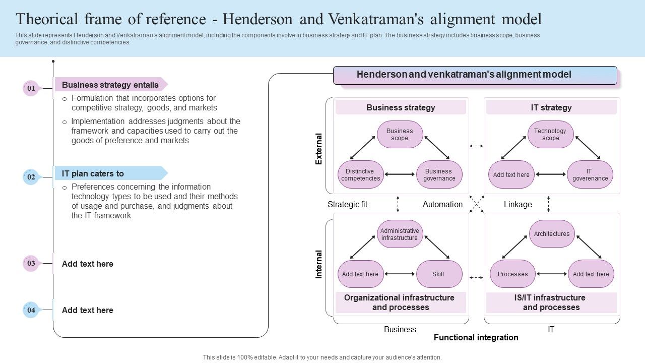IT_Business_Alignment_Framework_Theorical_Frame_Of_Reference_Henderson_And_Venkatramans_Alignment_Model_Pictures_PDF_Slide_1.jpg