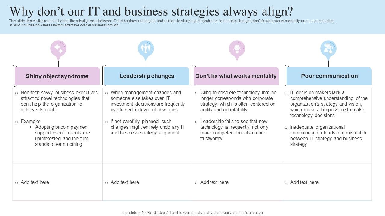 IT_Business_Alignment_Framework_Why_Dont_Our_IT_And_Business_Strategies_Always_Align_Clipart_PDF_Slide_1.jpg